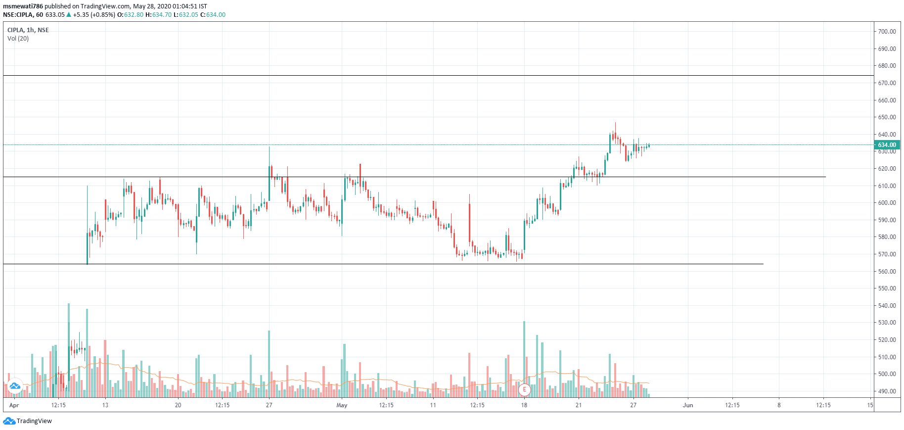  Chart Image
