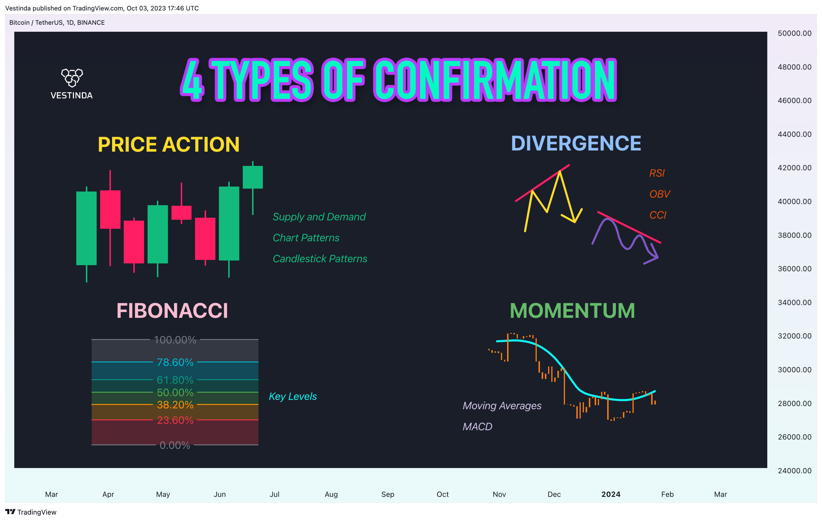 BINANCE:BTCUSDT Chart Image by Vestinda