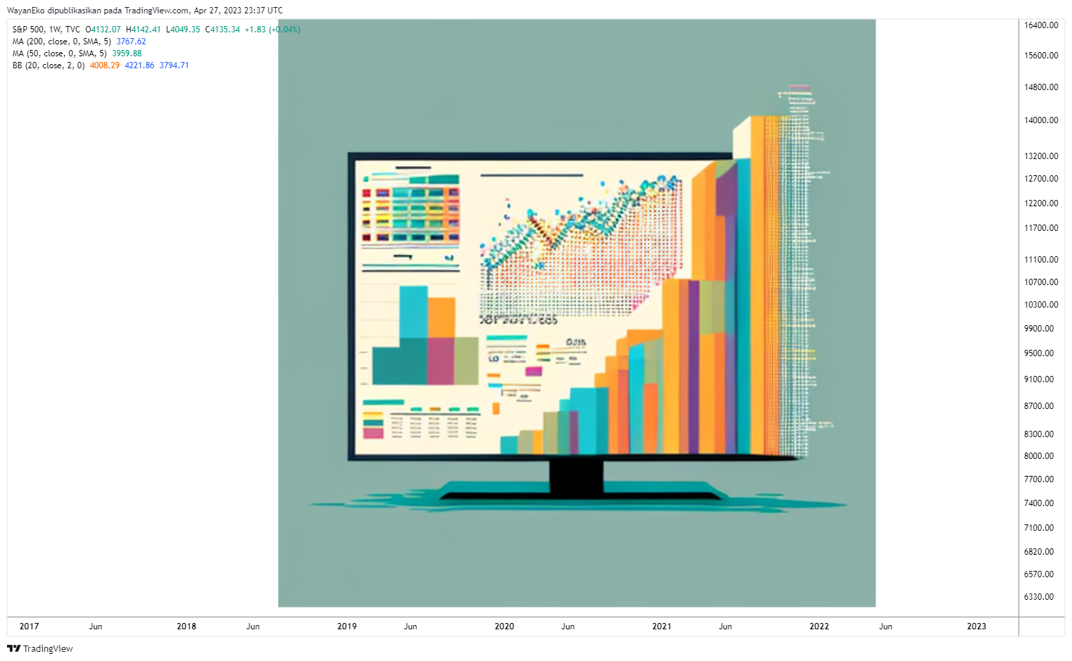 TVC:SPX Chart Image by WayanEko