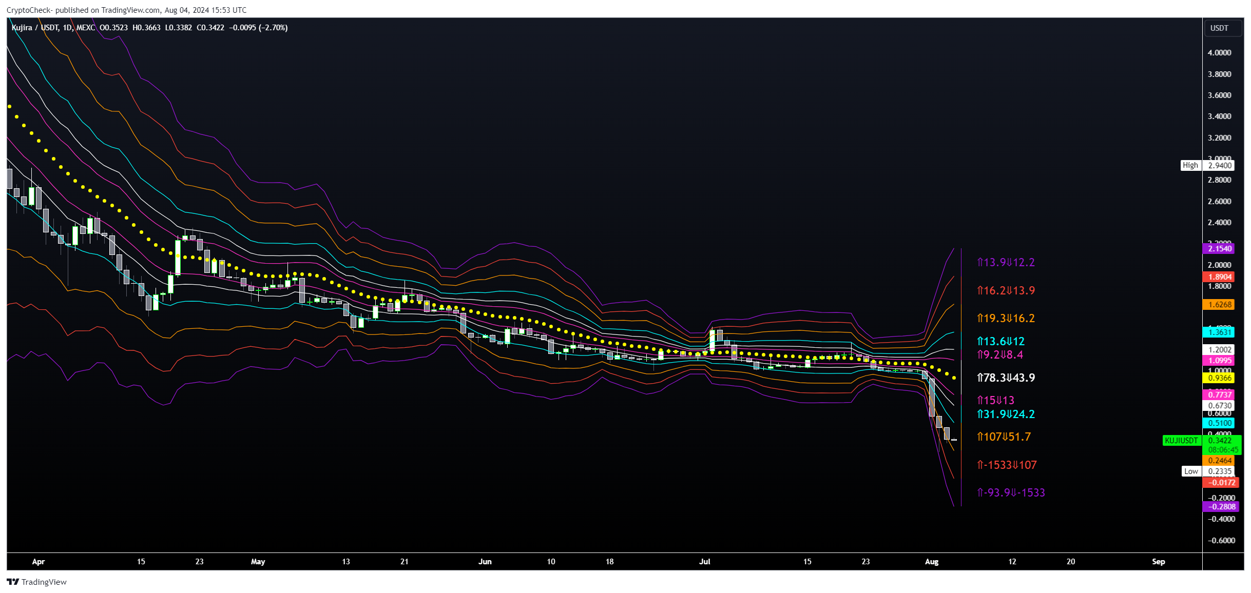 MEXC:KUJIUSDT Chart Image by Crypto-Check-