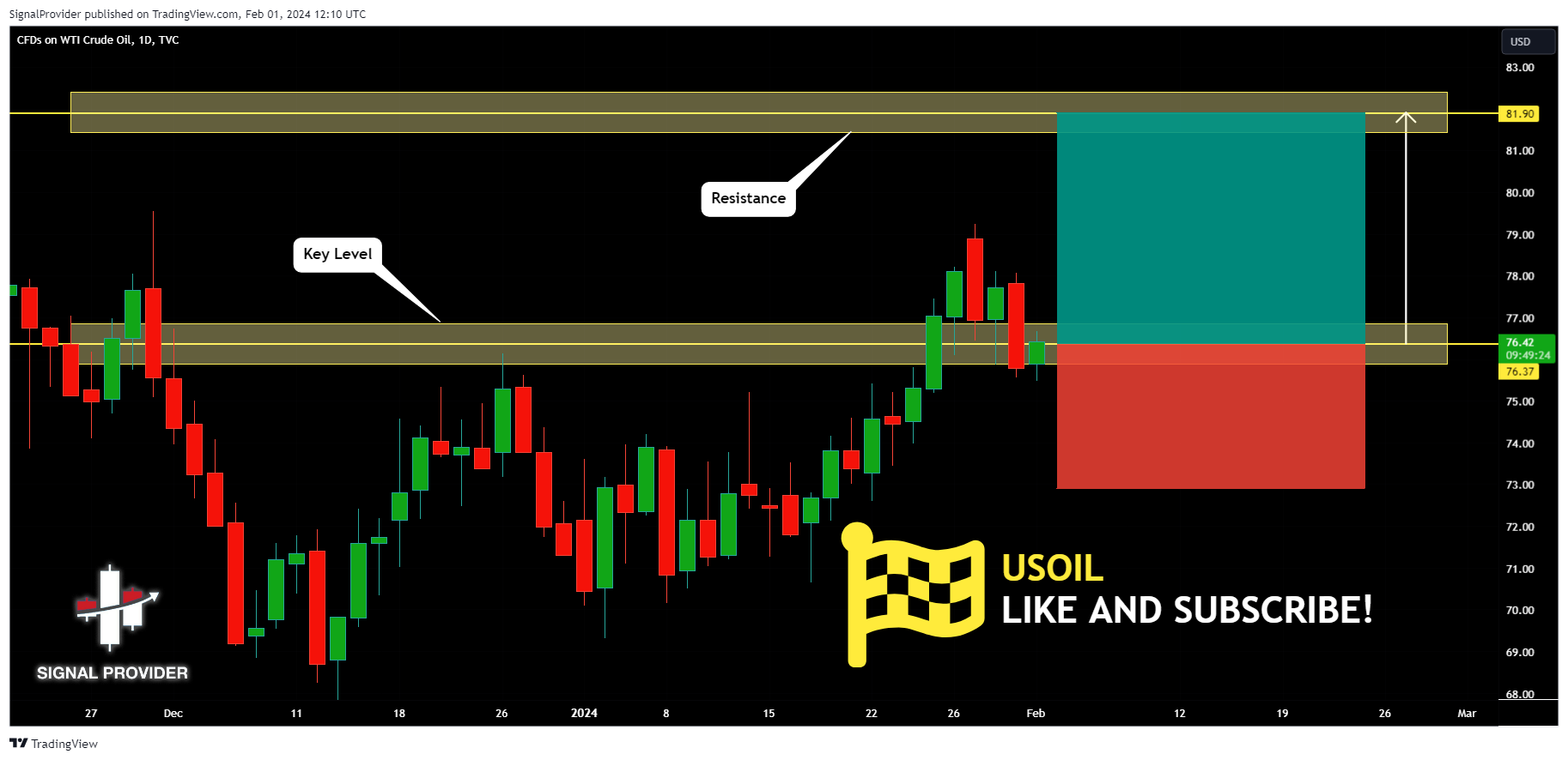 TVC:USOIL Chart Image by SignalProvider