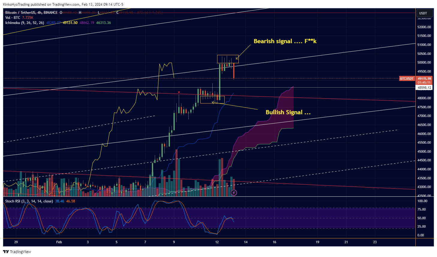 BINANCE:BTCUSDT Chart Image by KinkoHyoTrading