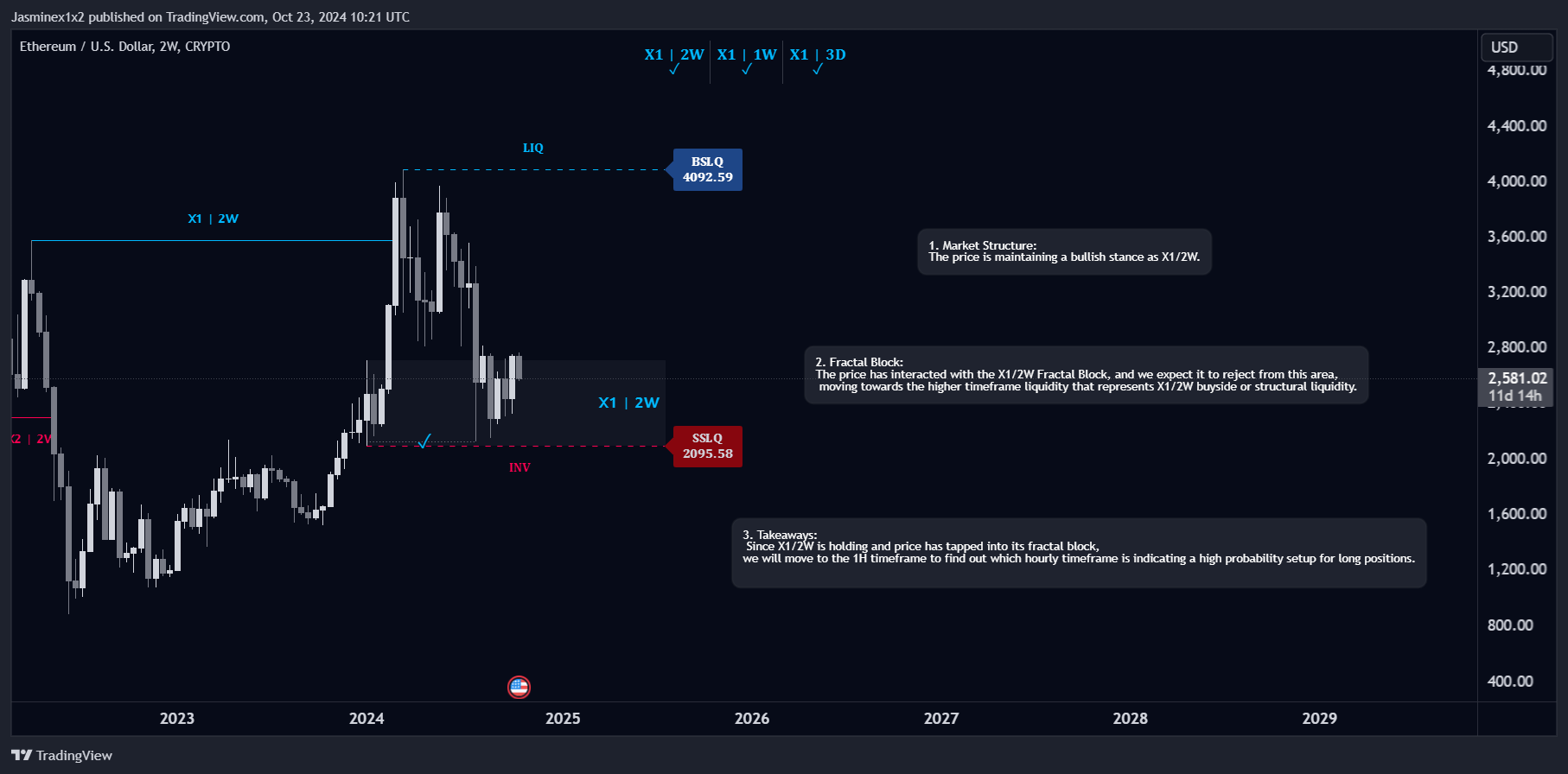 CRYPTO:ETHUSD Chart Image by Jasminex1x2
