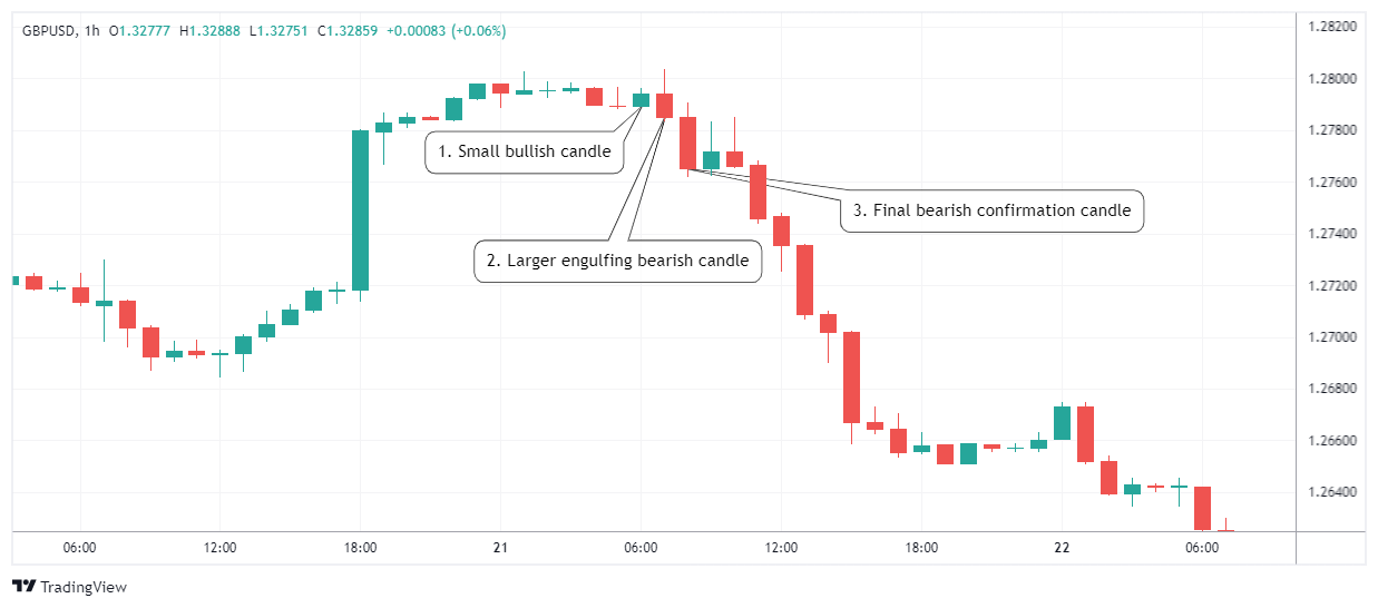 GBPUSD Chart Image
