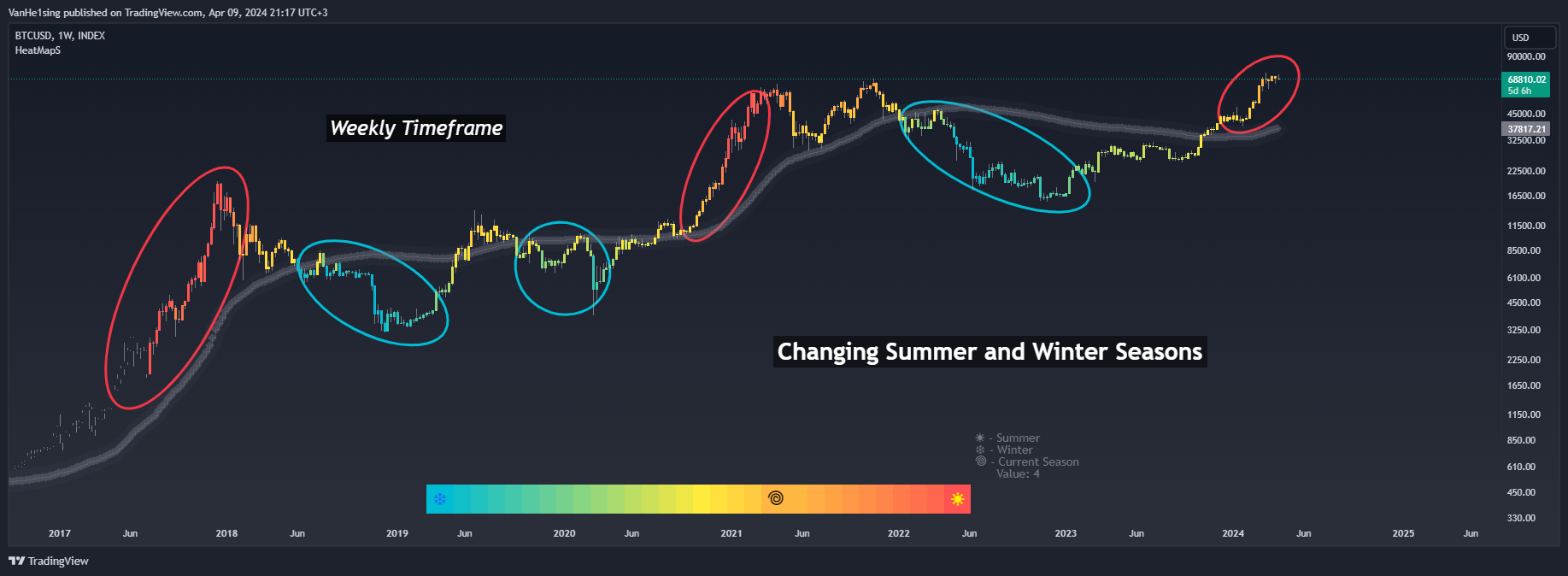 INDEX:BTCUSD Chart Image by VanHe1sing