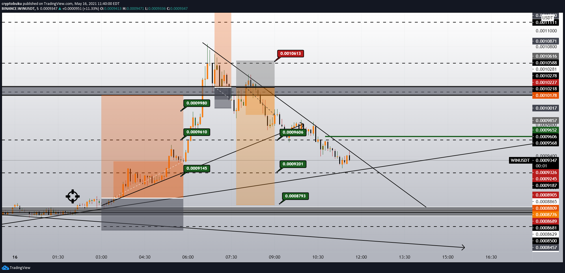  Chart Image