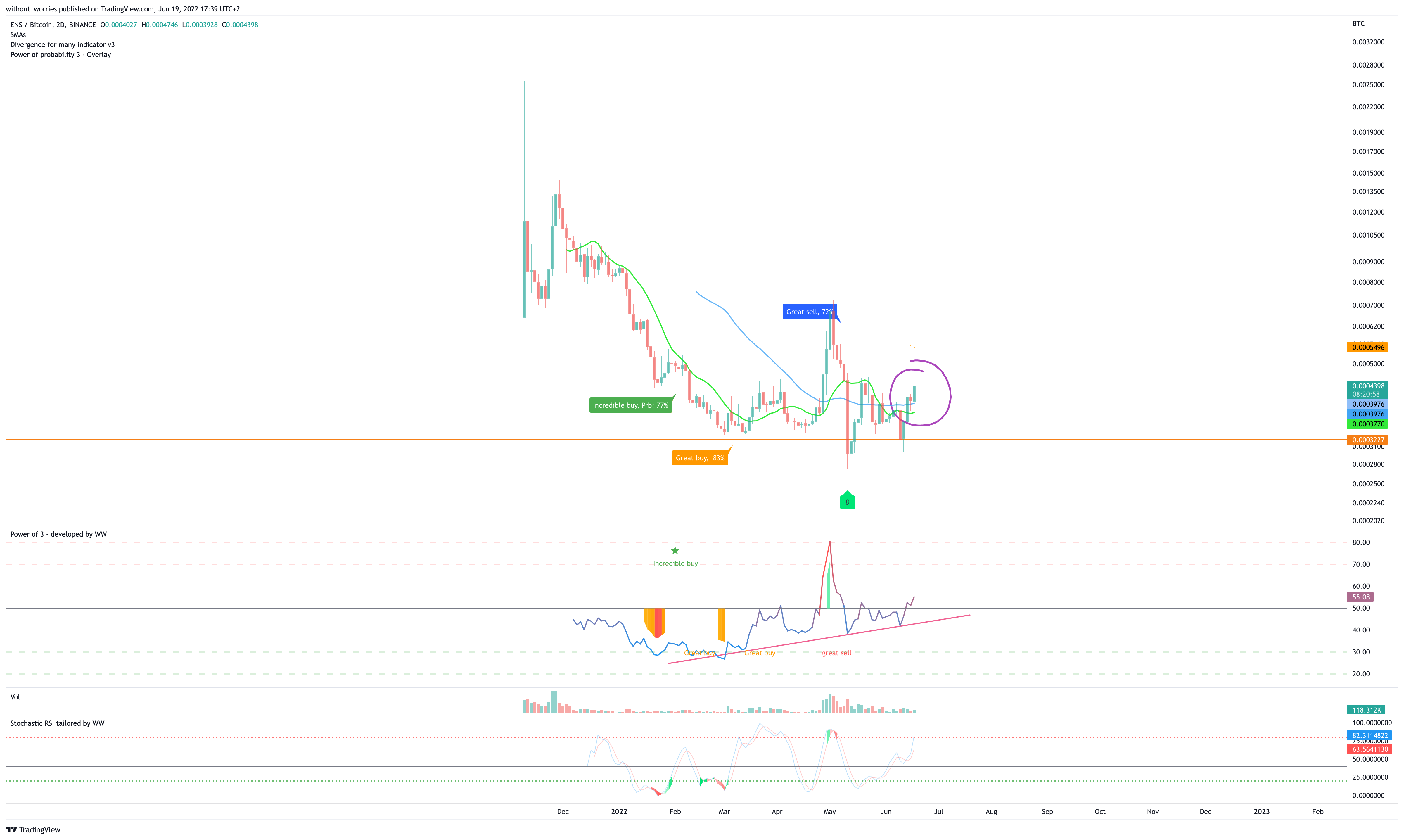 BINANCE:ENSBTC Chart Image by without_worries