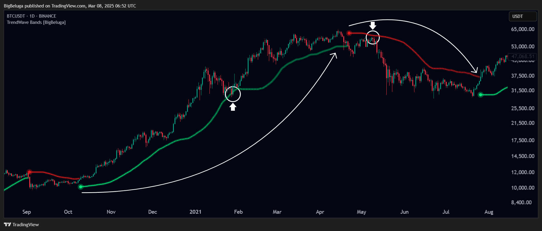 BINANCE:BTCUSDT Chart Image by BigBeluga