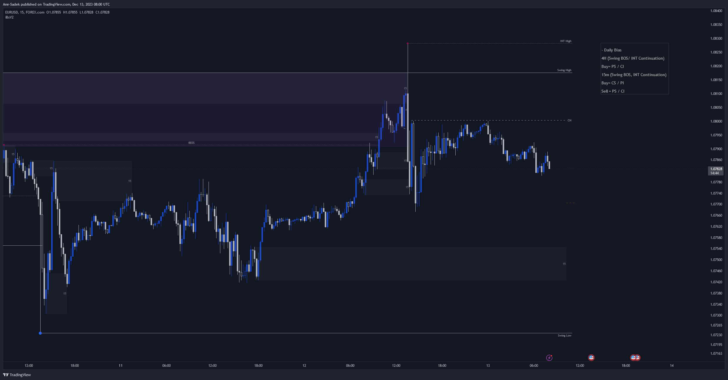 FOREXCOM:EURUSD Chart Image by Amr-Sadek