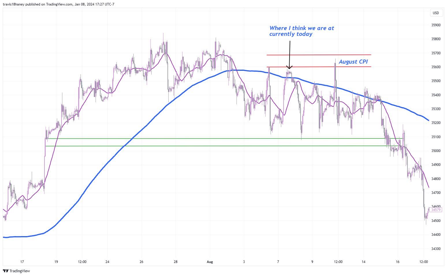 CBOT_MINI:MYM1! Chart Image by Dow_Jones_Maestro