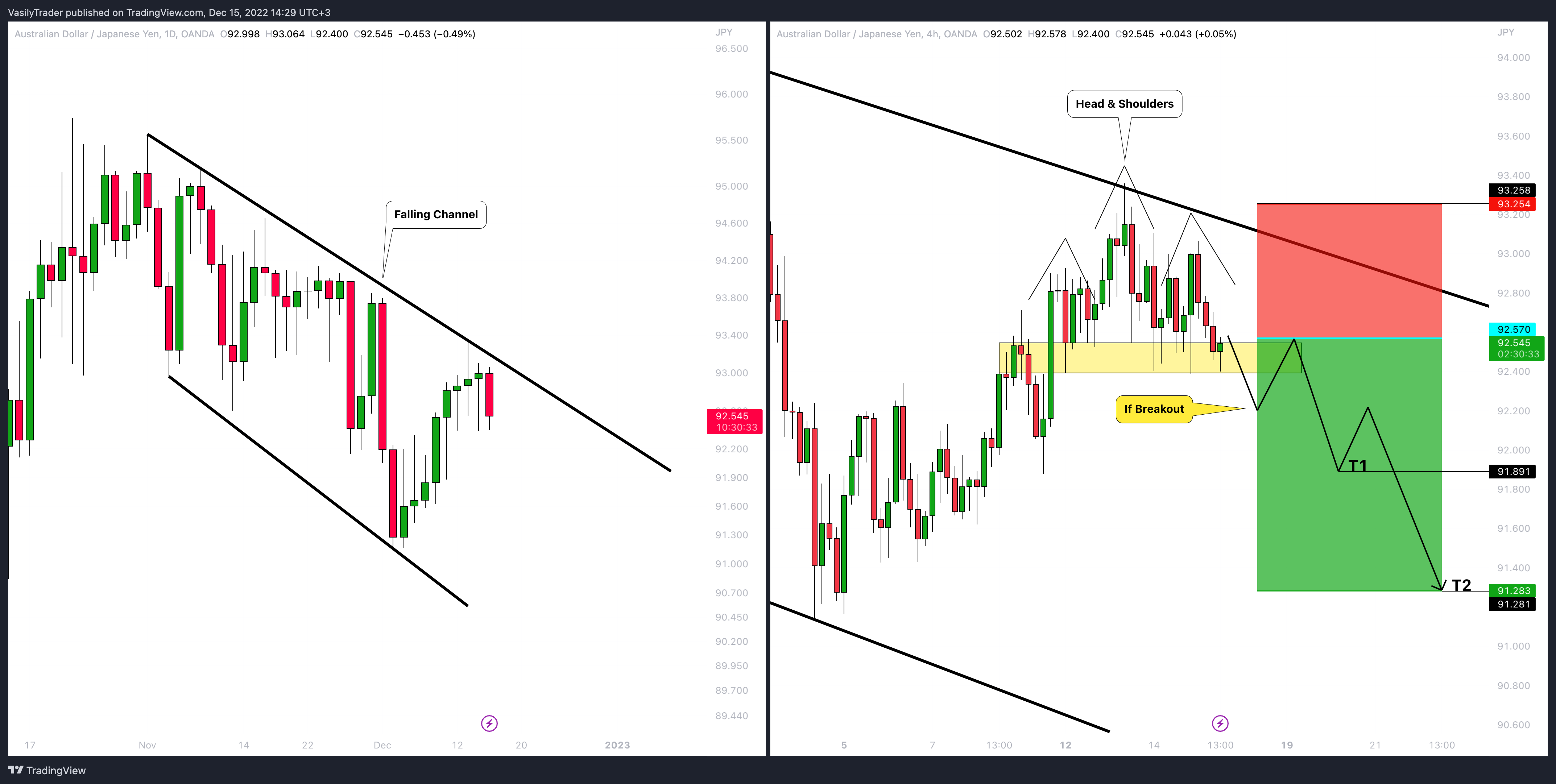 OANDA:AUDJPY Chart Image by VasilyTrader