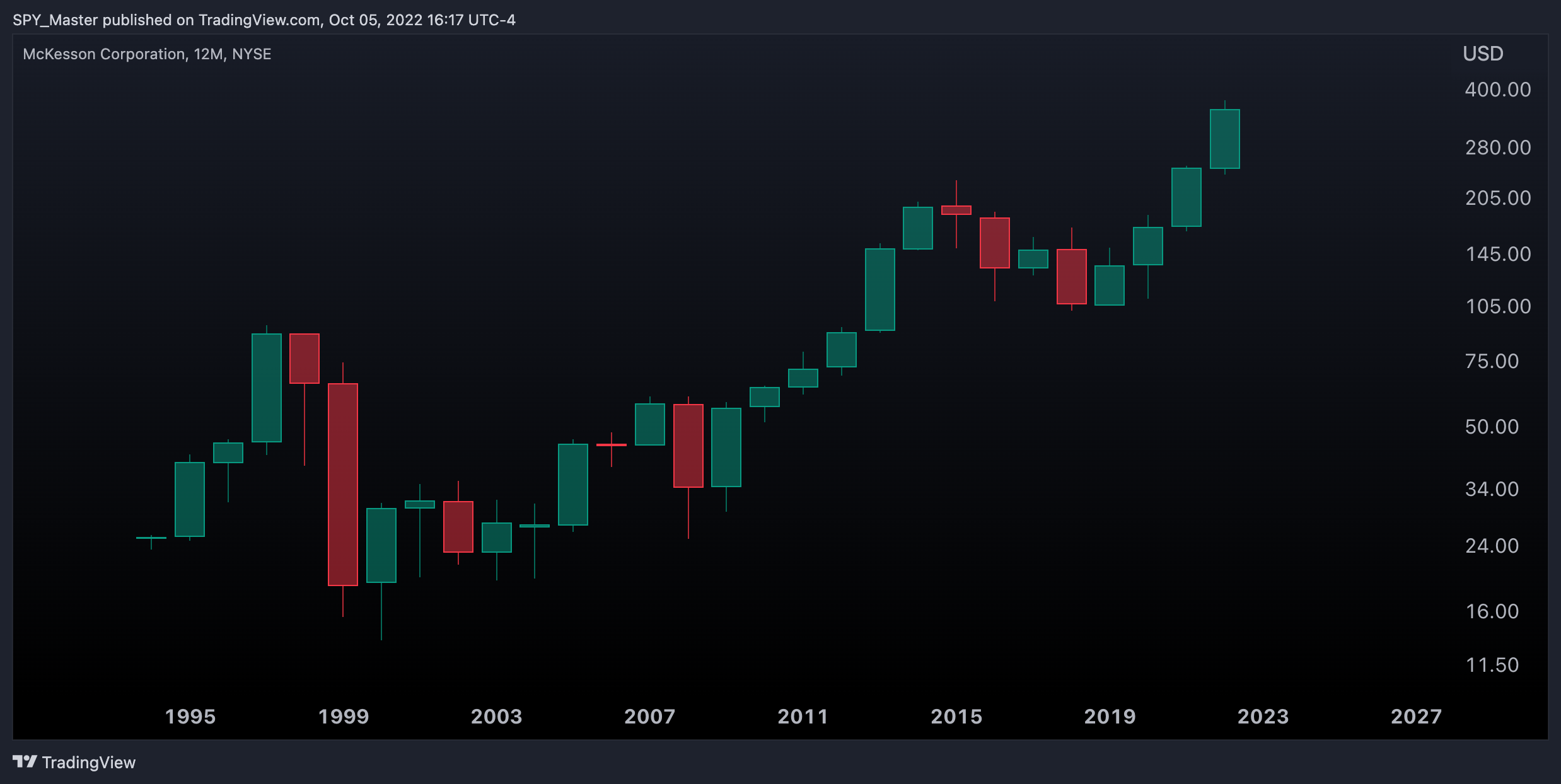 NYSE:MCK Chart Image by SpyMasterTrades