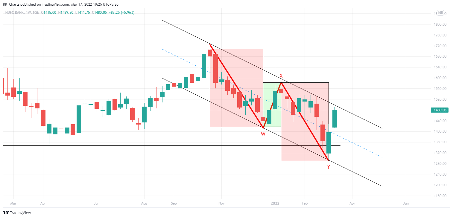 NSE:HDFCBANK Chart Image by RK_Chaarts