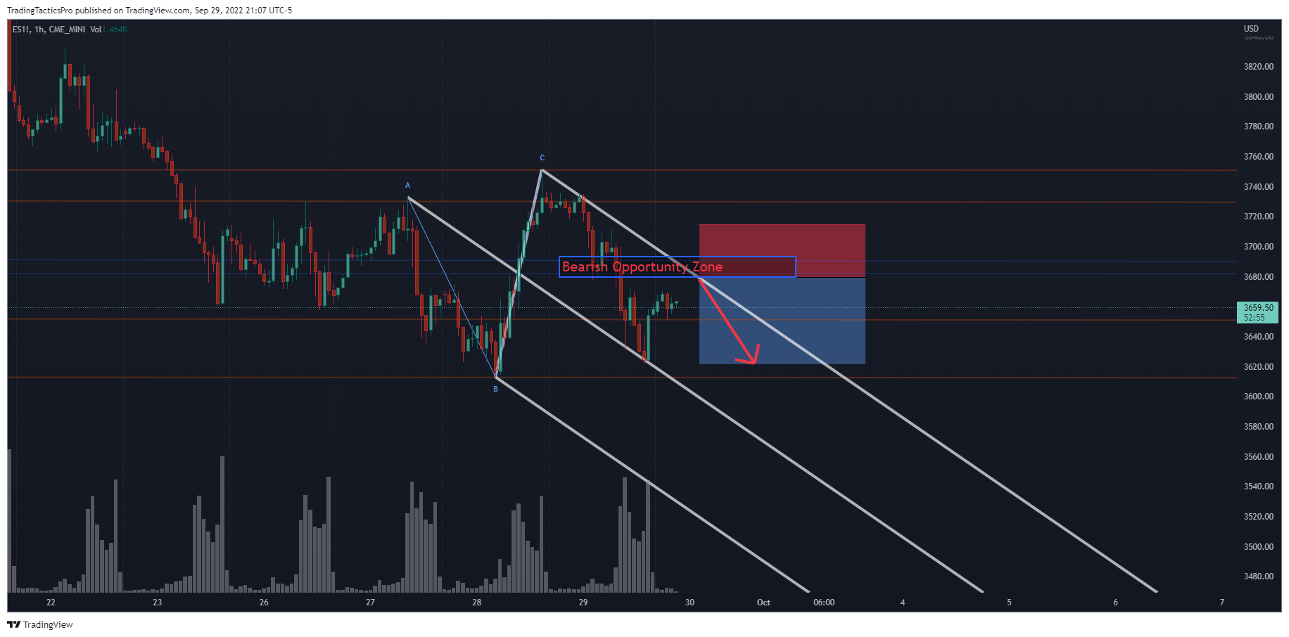 CME_MINI:ES1! Chart Image by TradingTacticsPro
