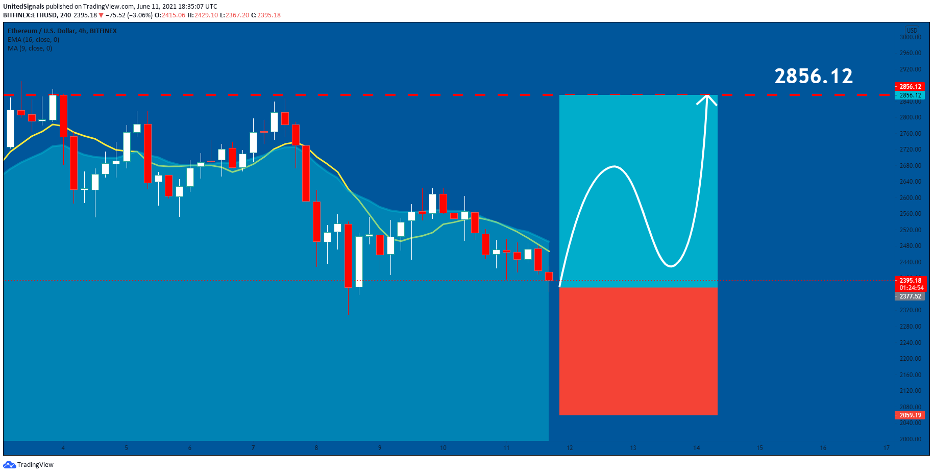  Chart Image