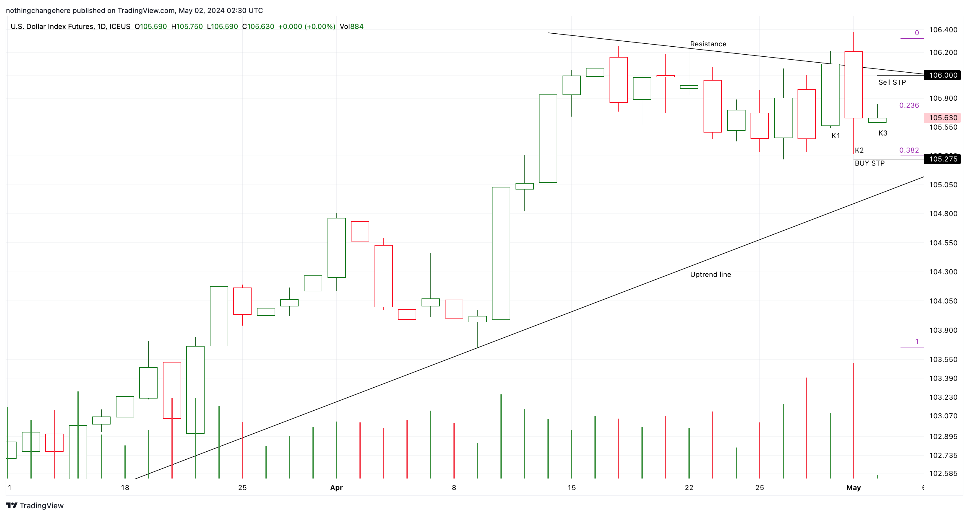 ICEUS_DLY:DX1! Chart Image by nothingchangehere
