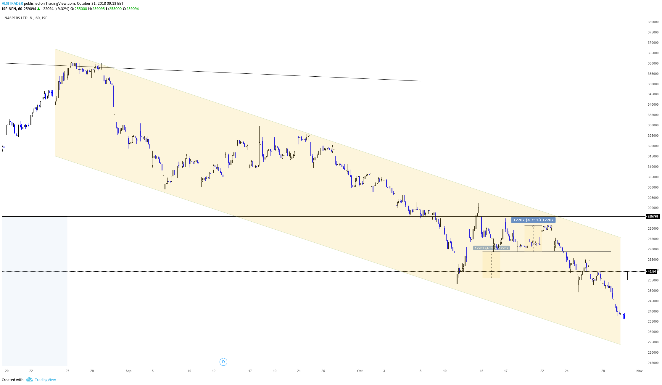  Chart Image