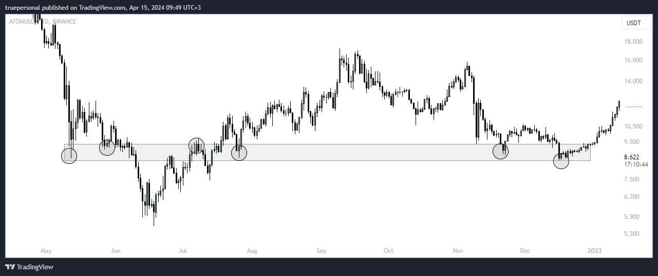 BINANCE:ATOMUSDT Chart Image by truepersonal