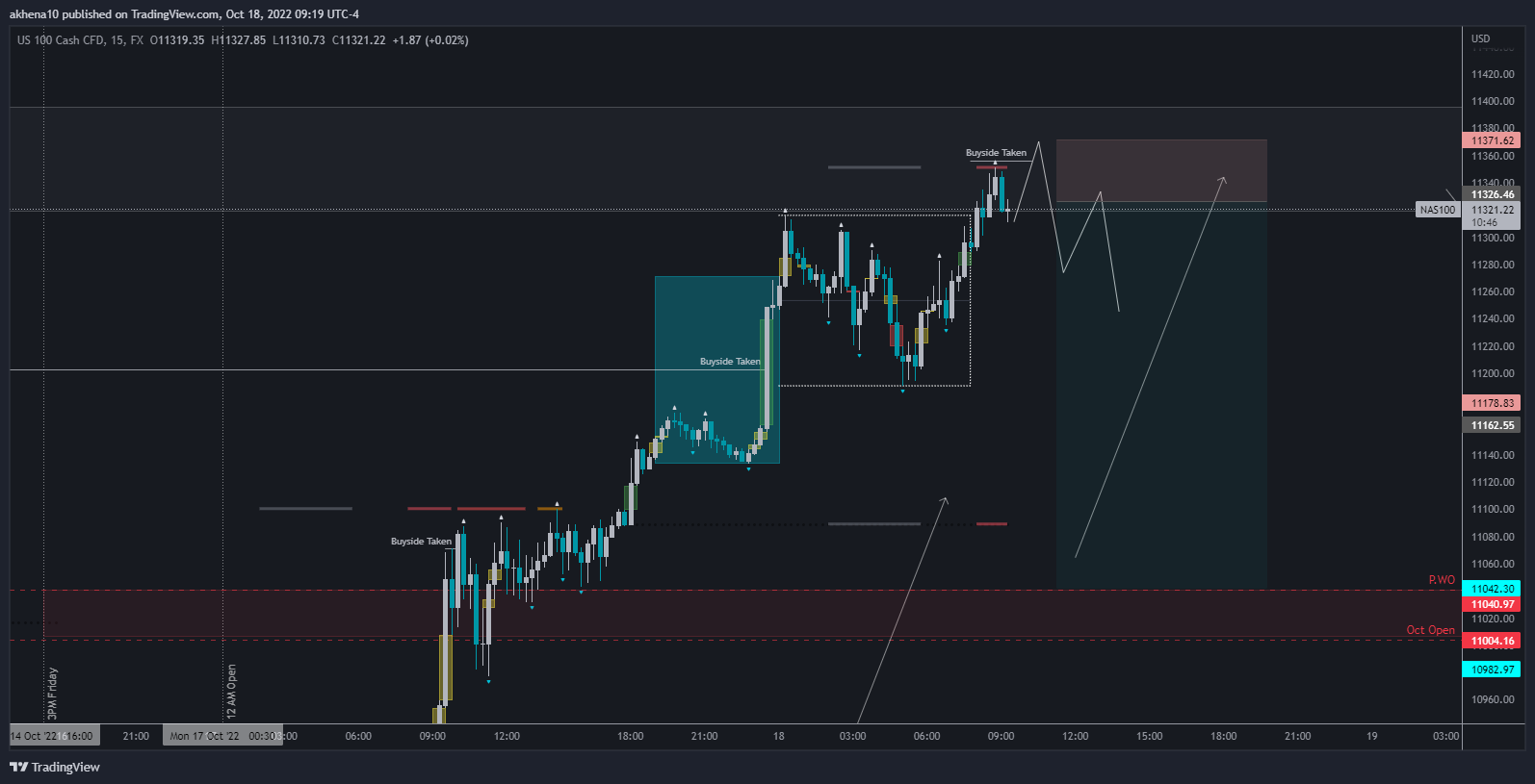 FX:NAS100 Chart Image by akhena10fx