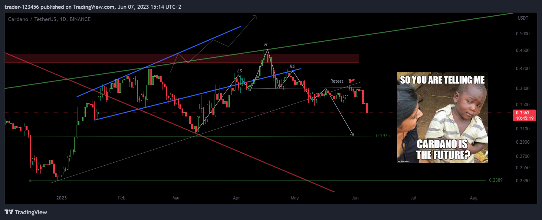 BINANCE:ADAUSDT Chart Image by trader-123456