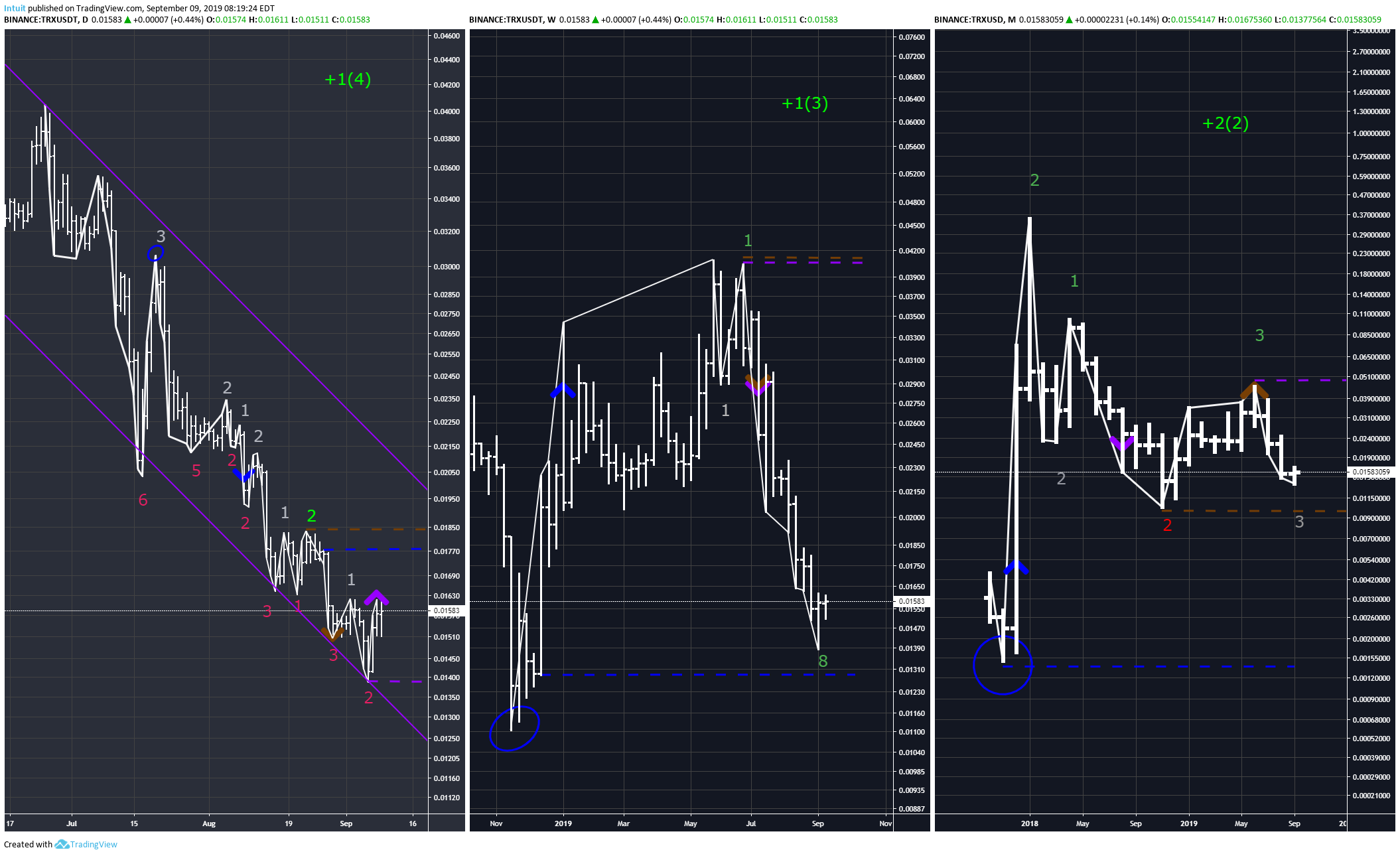  Chart Image