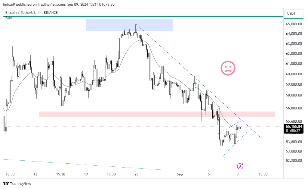 BINANCE:BTCUSDT Chart Image by imMsnP