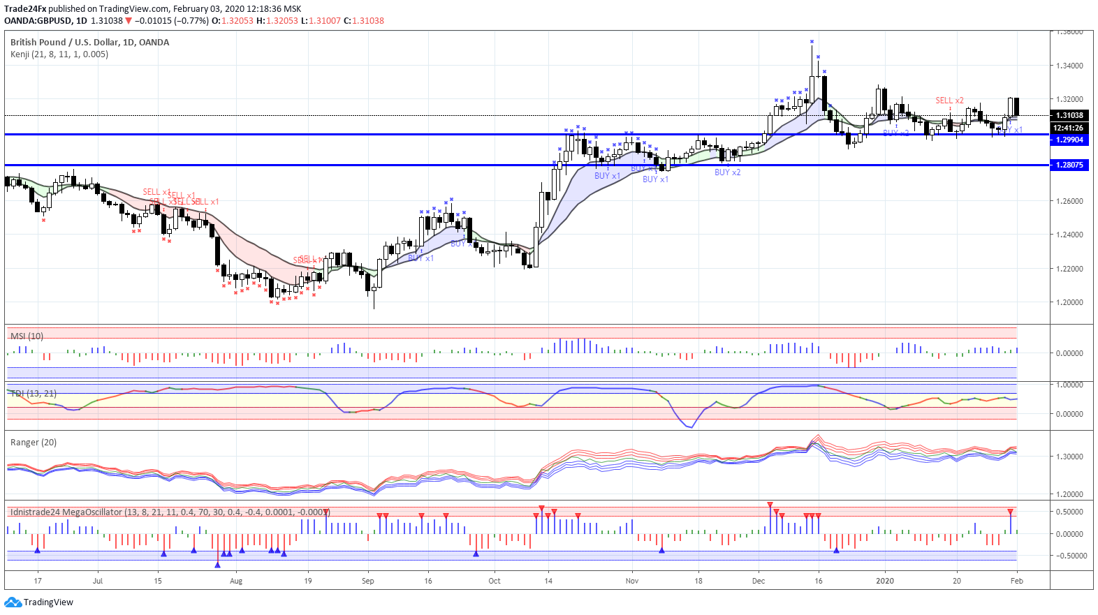  Chart Image