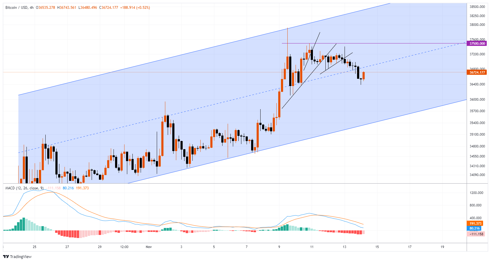 BTCUSD Chart Image