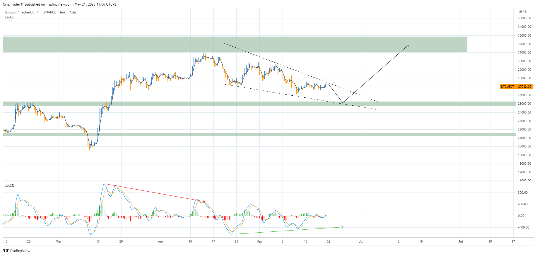 BINANCE:BTCUSDT Chart Image by Bitcoin_Weather