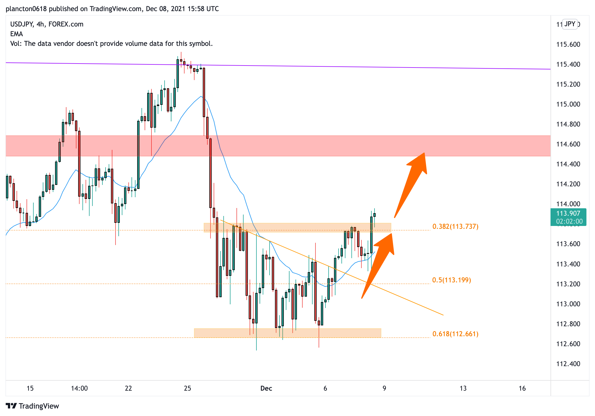 FOREXCOM:USDJPY Chart Image by InkyGrip