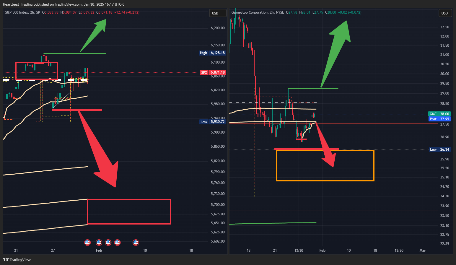 BATS:GME Chart Image by Heartbeat_Trading