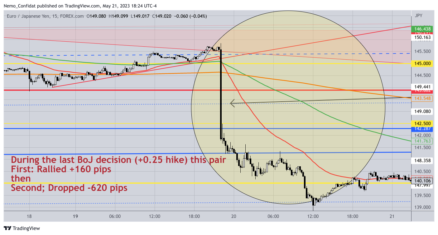 FOREXCOM:EURJPY Chart Image by Nemo_Confidat