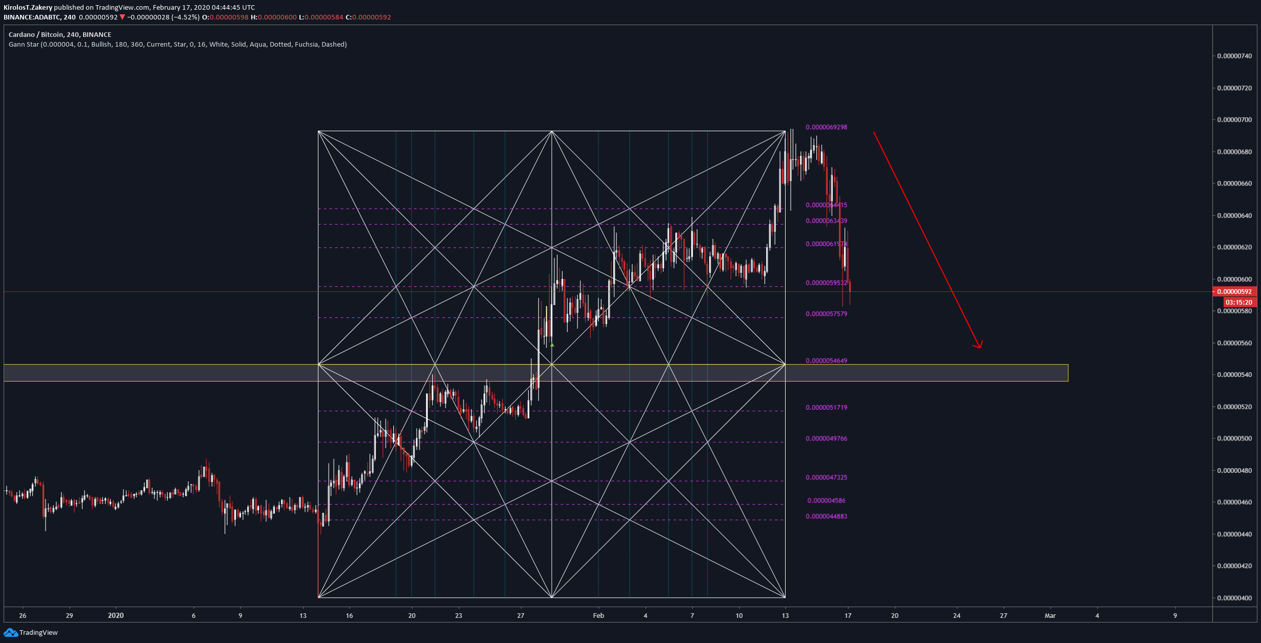  Chart Image