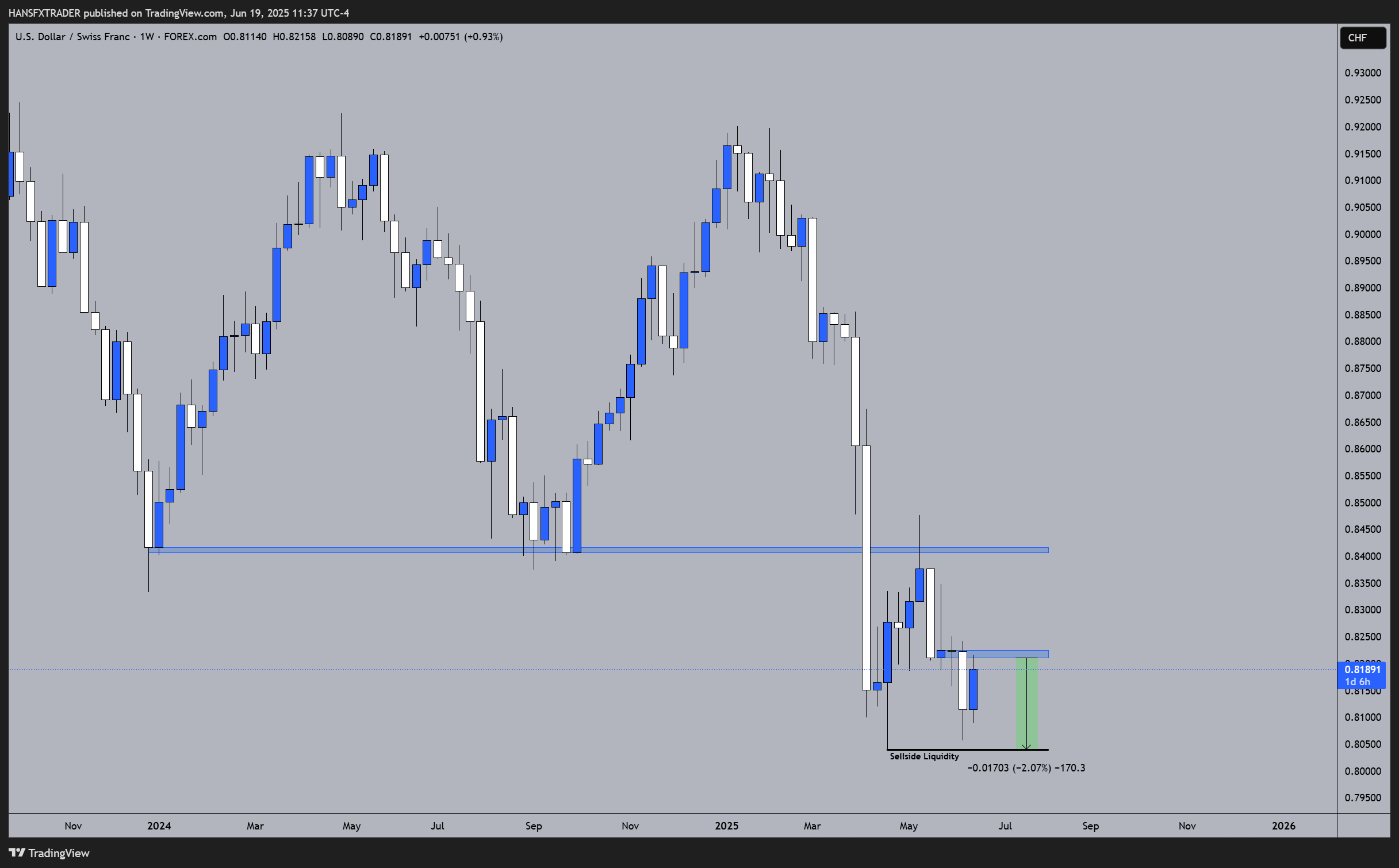 FOREXCOM:USDCHF Chart Image by HANSFXTRADER