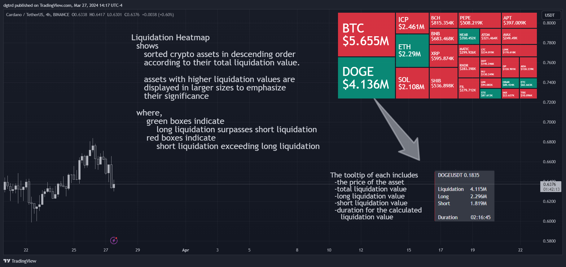 BINANCE:ADAUSDT Chart Image by dgtrd