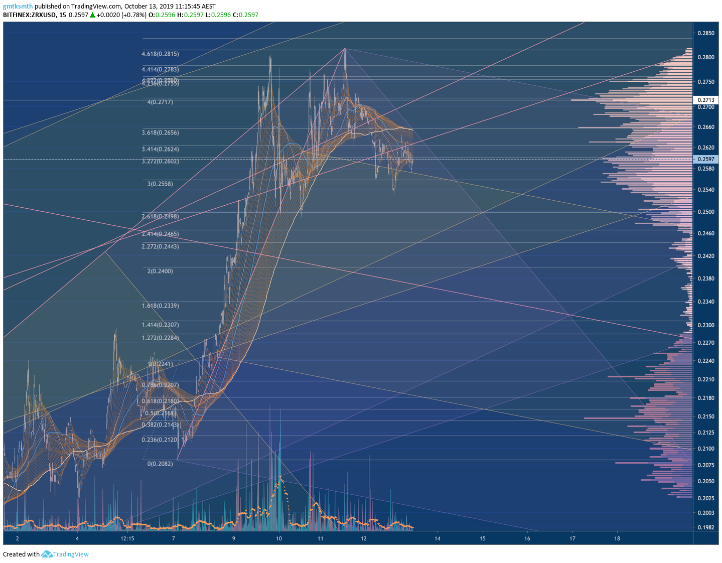  Chart Image