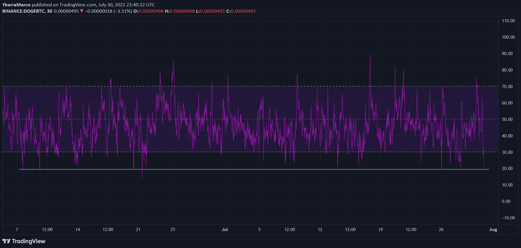  Chart Image