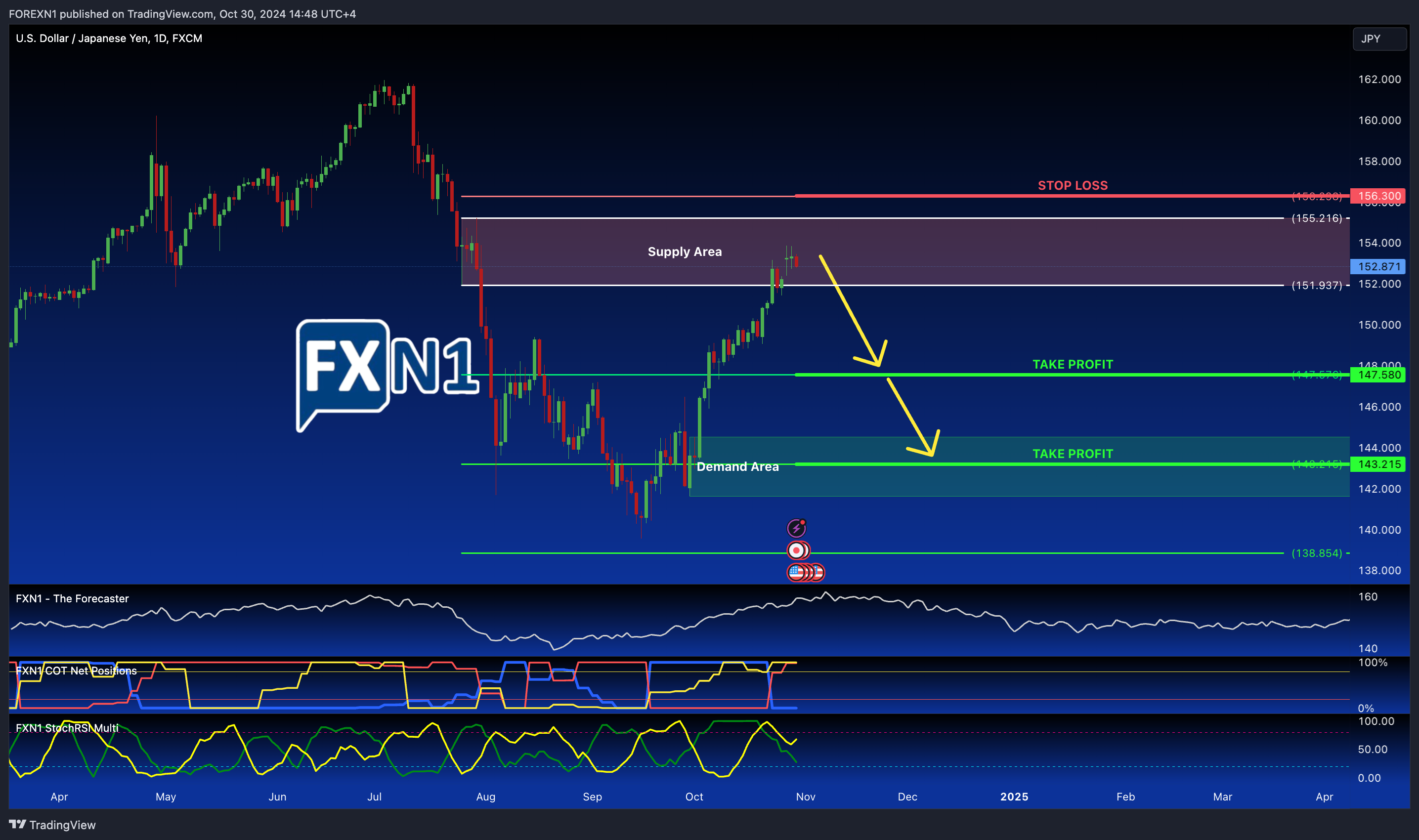 FX:USDJPY Chart Image by FOREXN1