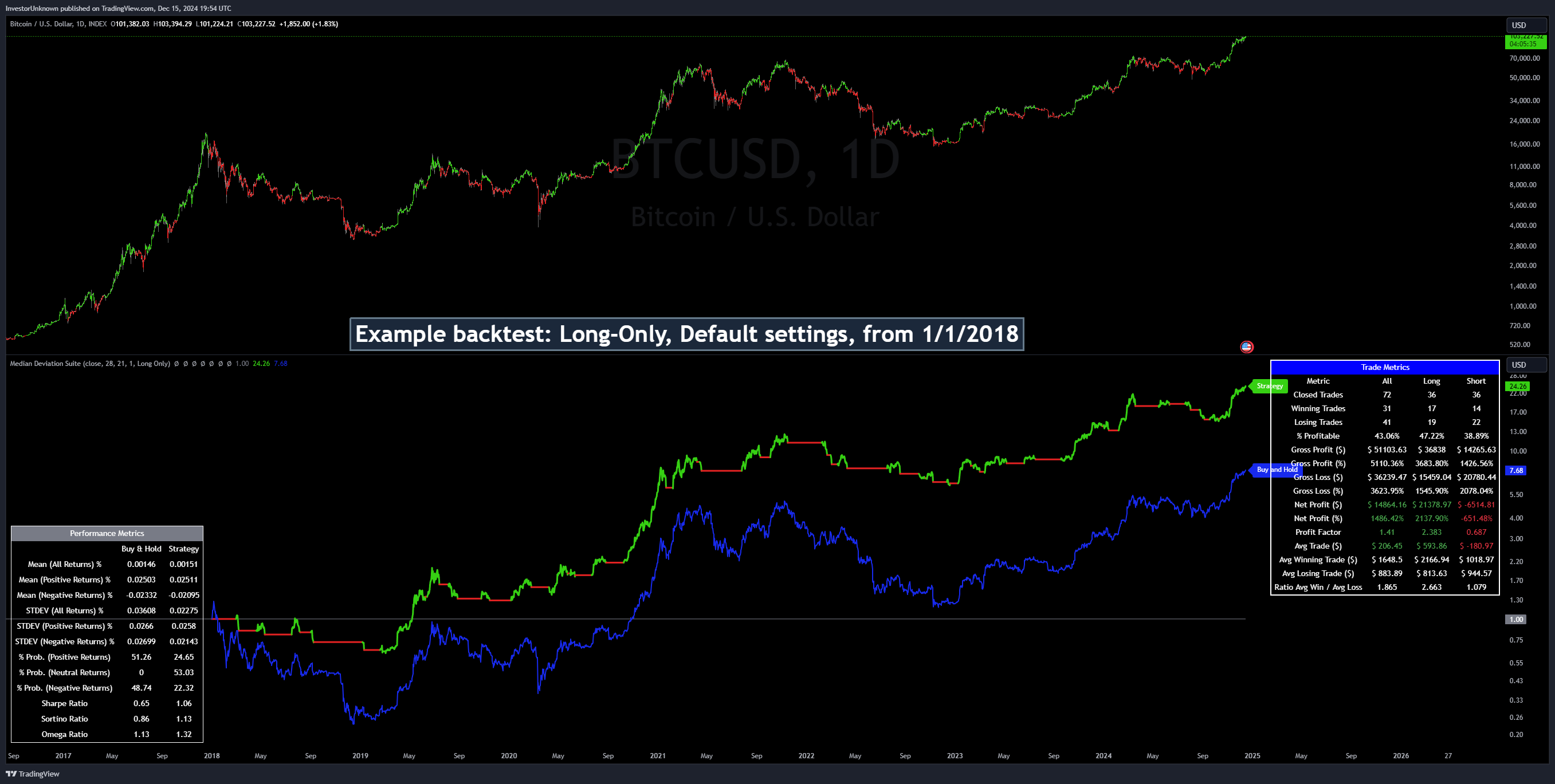 INDEX:BTCUSD Chart Image by InvestorUnknown