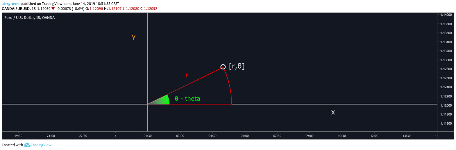 Chart Image