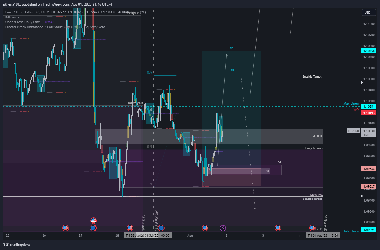 FX:EURUSD Chart Image by akhena10fx