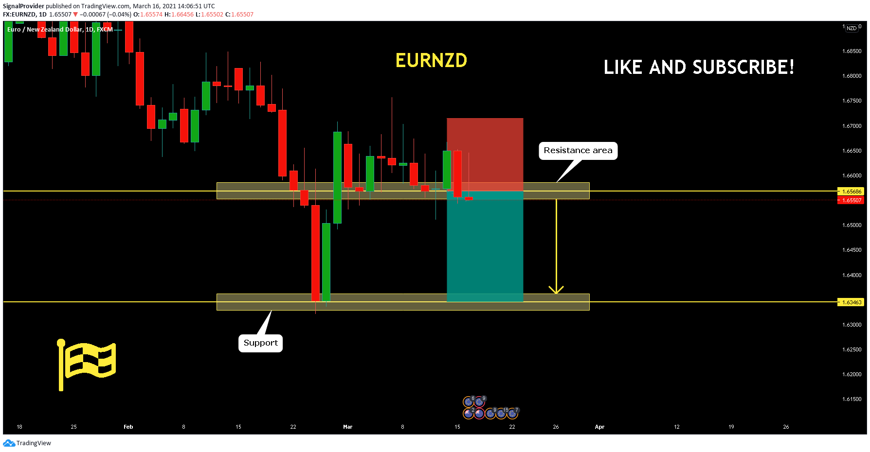  Chart Image
