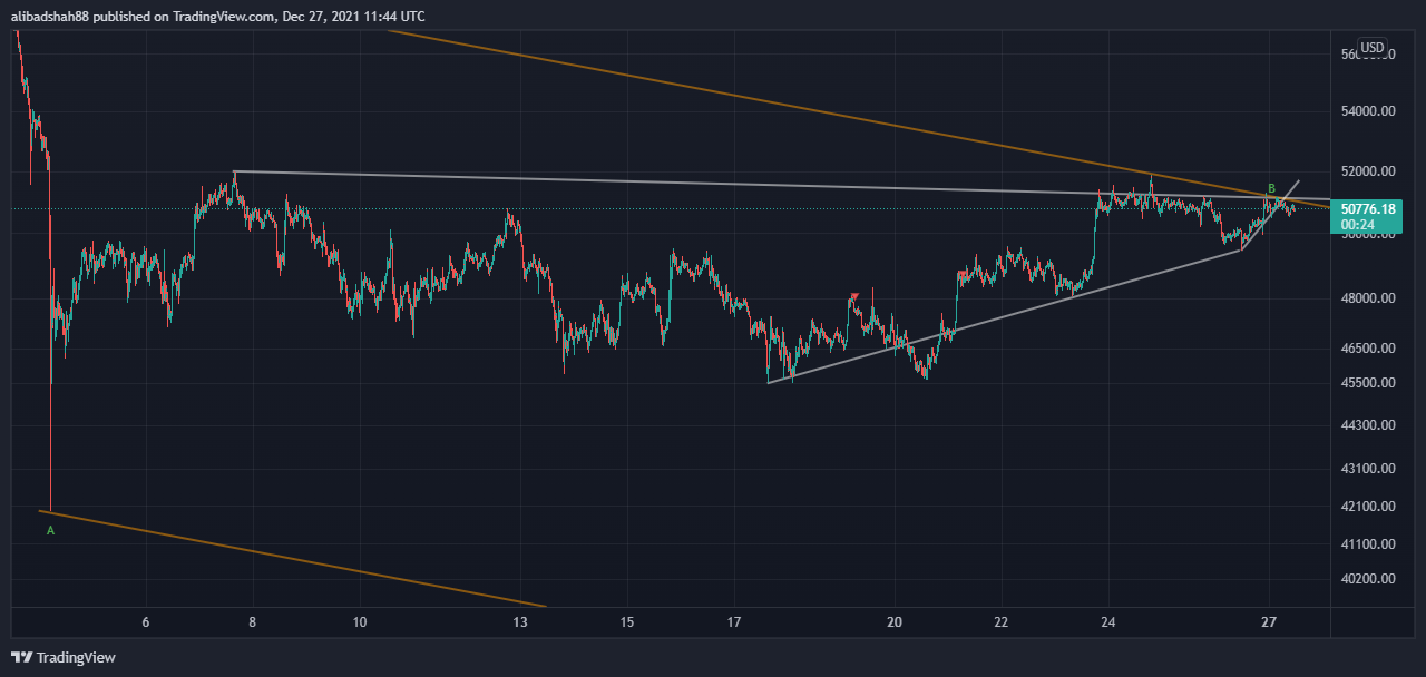 BITSTAMP:BTCUSD Chart Image by alibadshah88