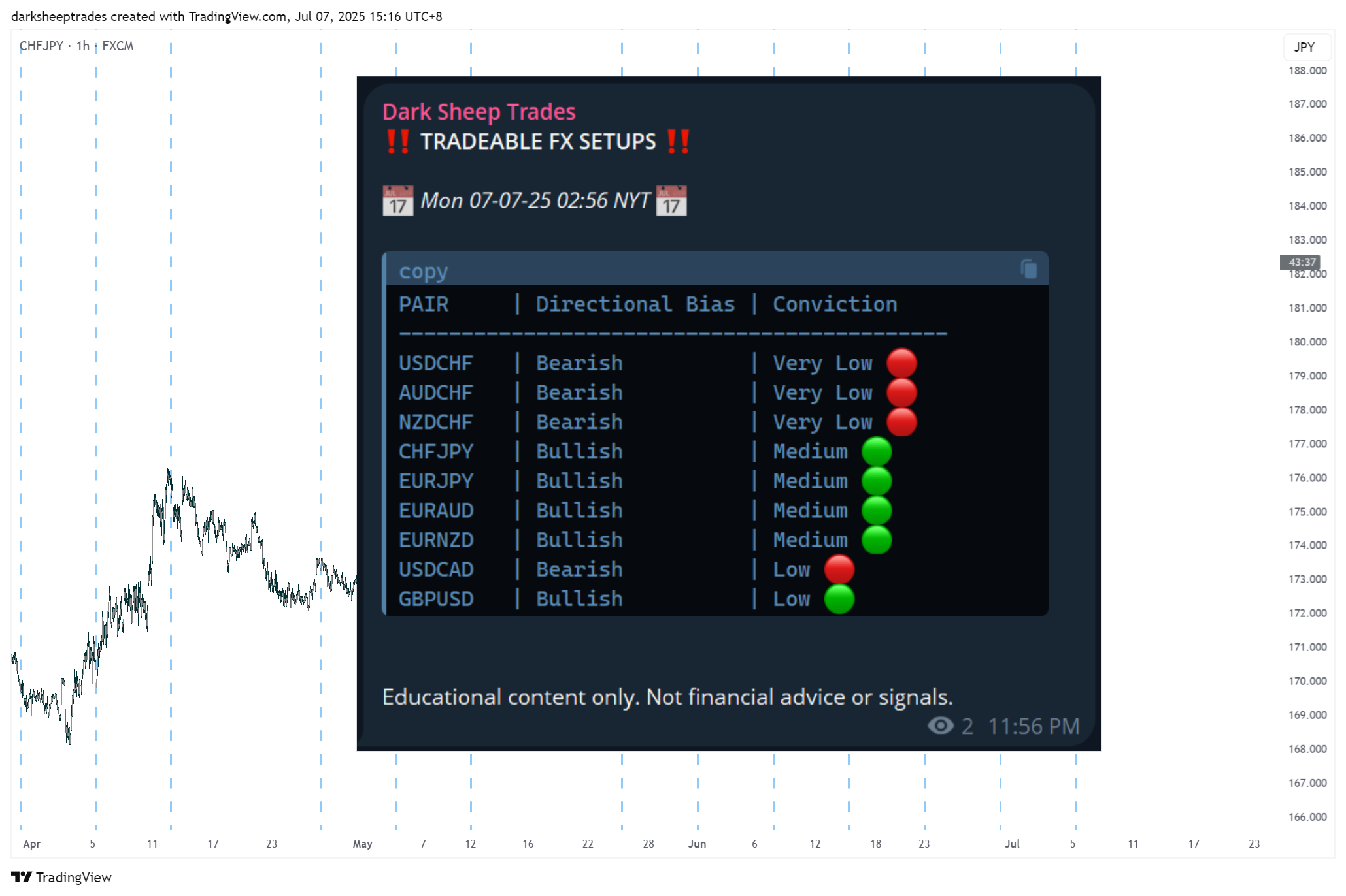 FX:CHFJPY Chart Image by darksheeptrades