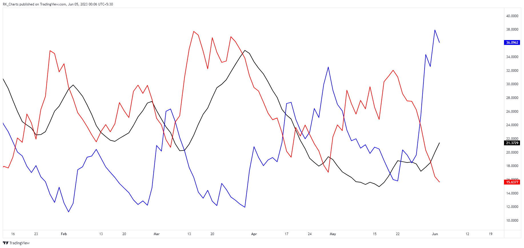 NSE:RBLBANK Chart Image by RK_Chaarts
