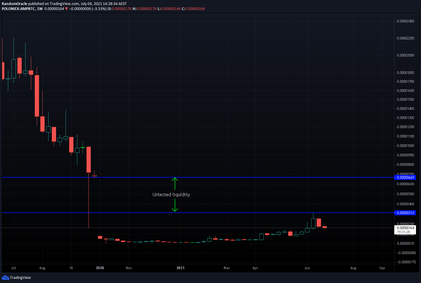  Chart Image