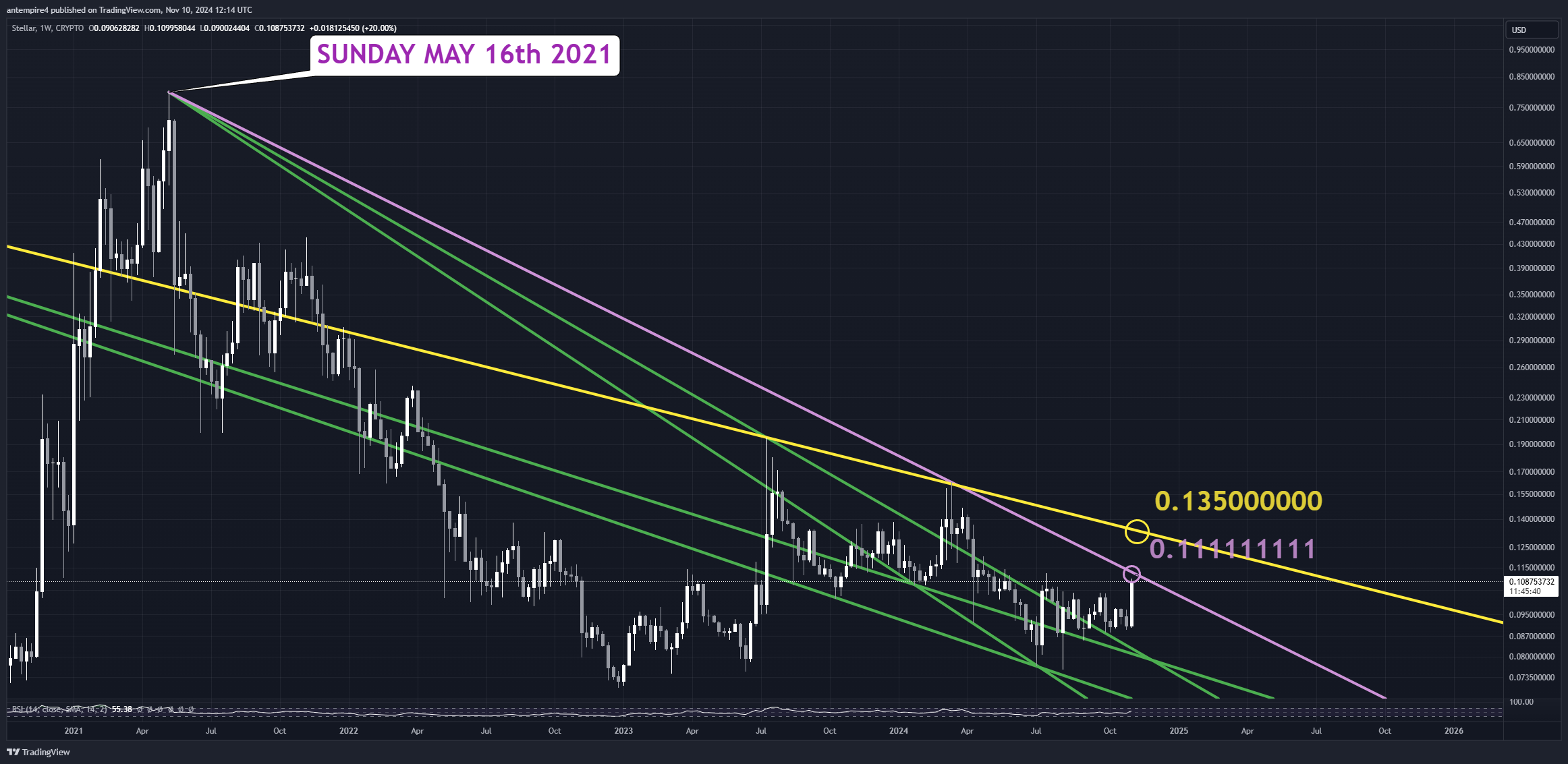 CRYPTO:XLMUSD Chart Image by antempire4