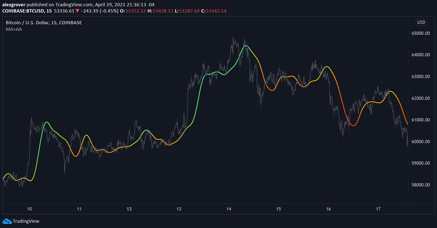  Chart Image