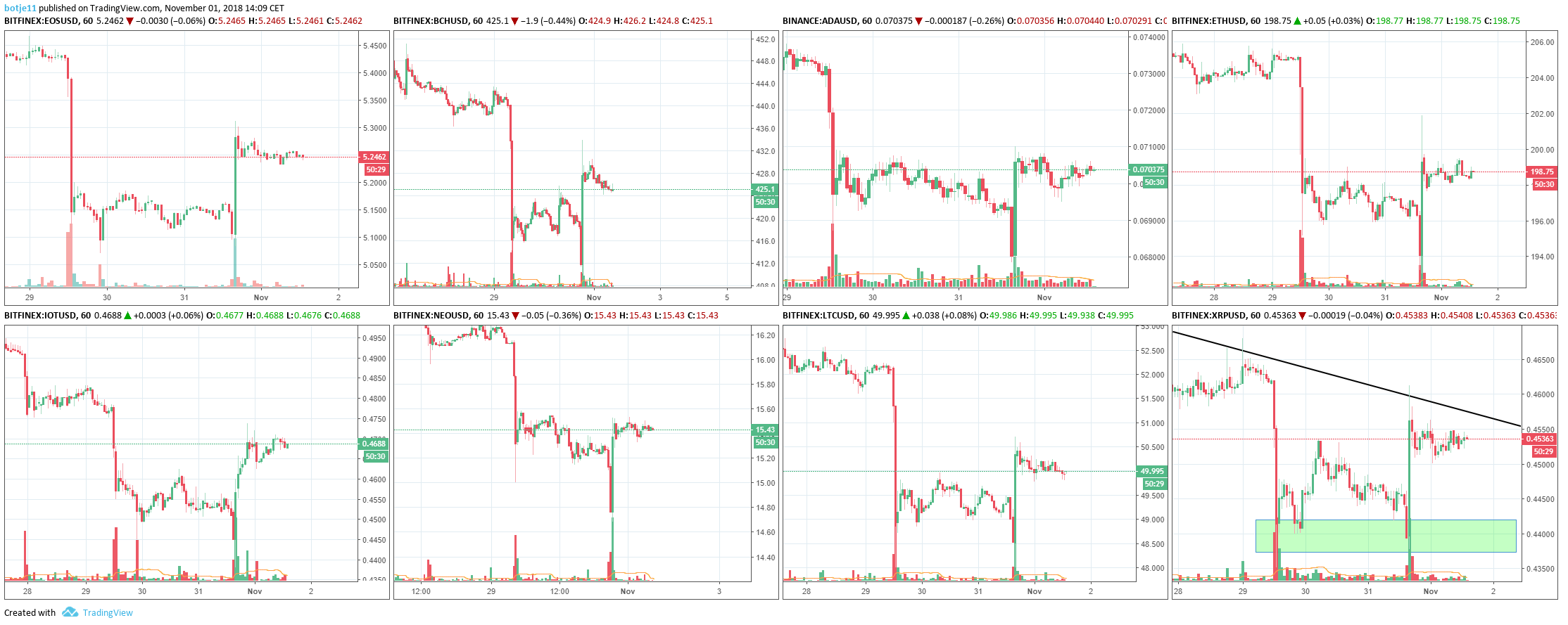  Chart Image