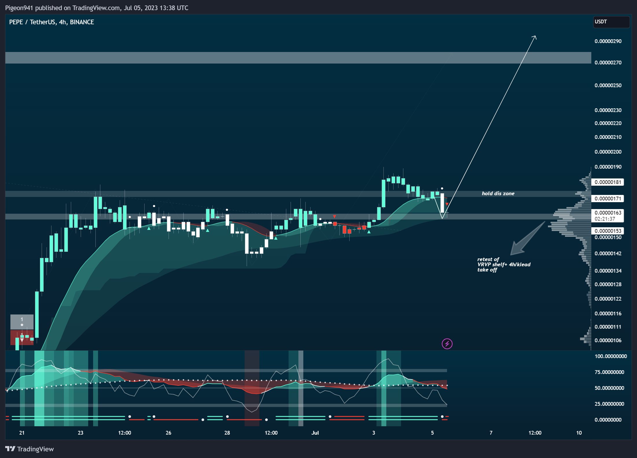BINANCE:PEPEUSDT Chart Image by Pigeon941